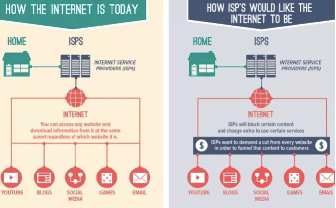 Internet with and without net neutrality