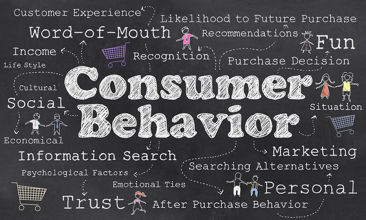 Understanding the factors influencing consumer behavior